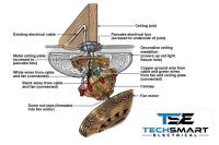 TECHSMART ELECTRICAL image 42